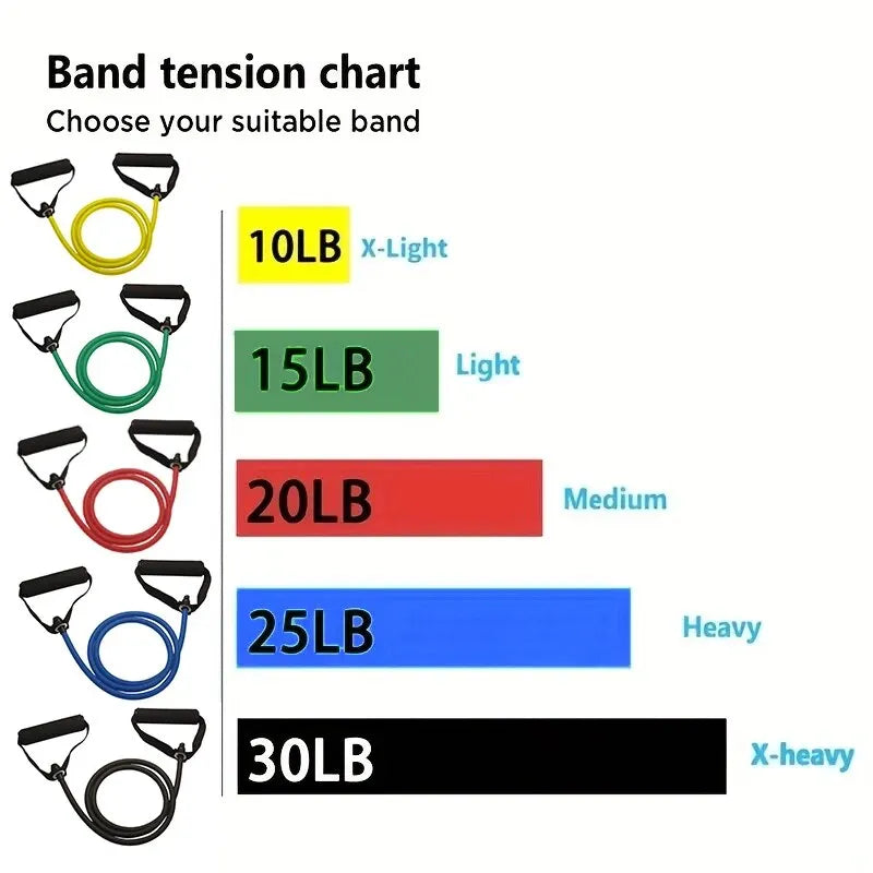 Workout resistance Bands With Handles For Men Women